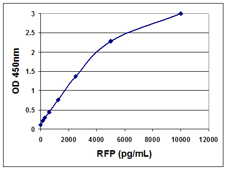 AKR-122%20Fig%201.jpg