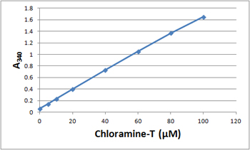 STA-318%20Fig%201_0.jpg