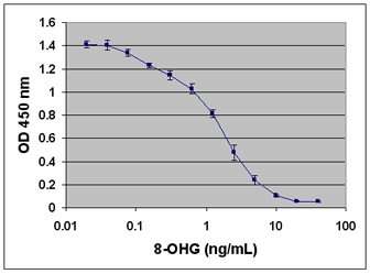 STA-325%20Fig%201.jpg