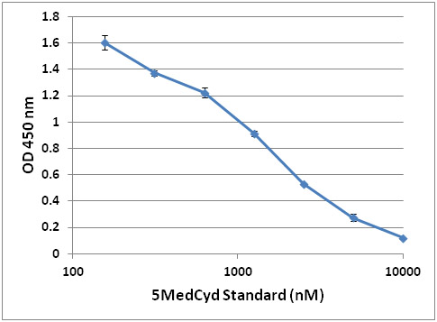 STA-380%20Fig%201_0.jpg