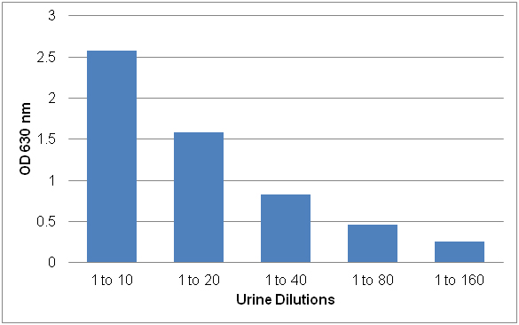 STA-382%20Fig%202.jpg